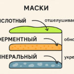 Маска стоп акне