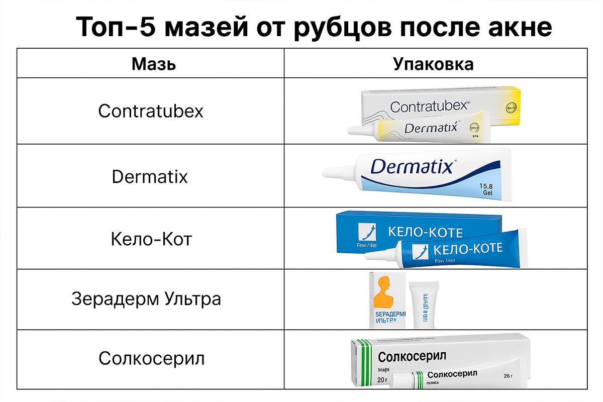 Мазь против рубцов акне